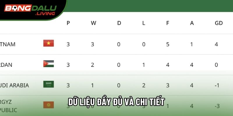 Dữ liệu đầy đủ và chi tiết Dữ liệu đầy đủ và chi tiết